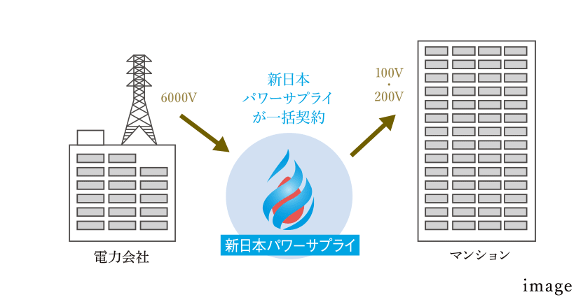 高圧電力「マンション一括受電」