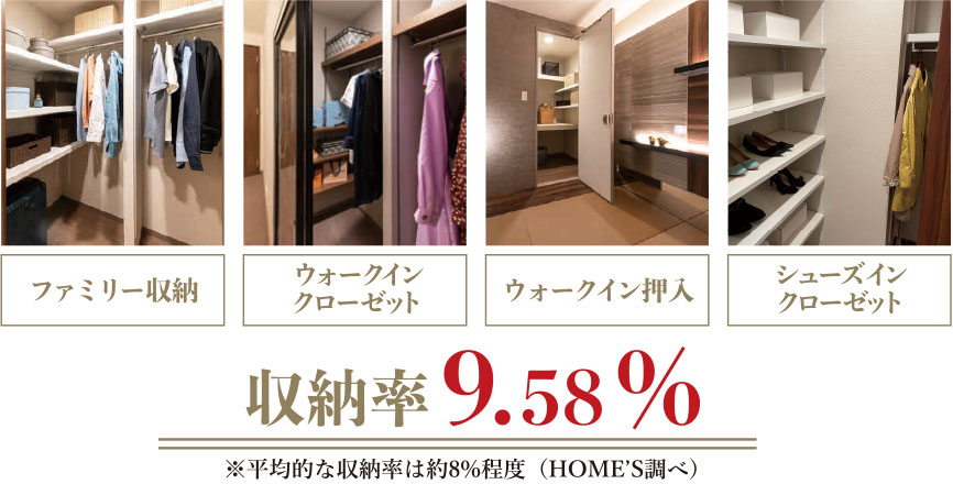 収納率9.58%