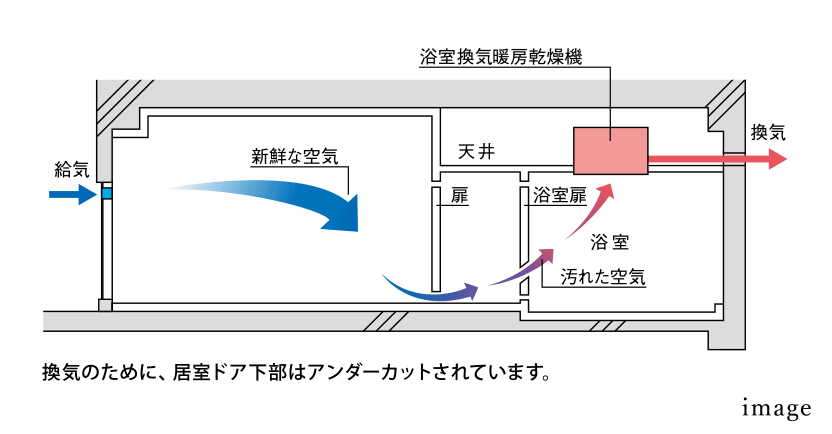 24時間換気システム